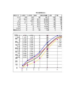 基層(1-3碎石)