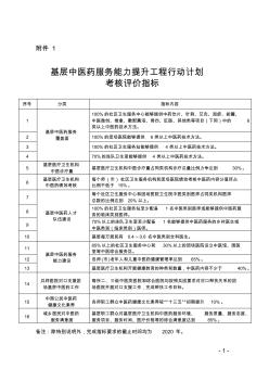 基层中医药服务能力提升工程行动计划考核评价指标