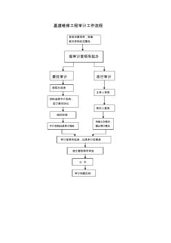 基建維修工程審計工作流程