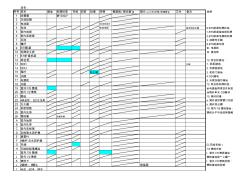 基站质量检查表V1