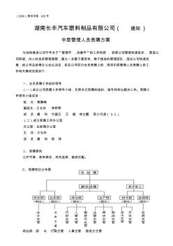 塑料公司中层管理人员竞聘上岗方案-红头