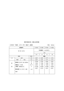 塑料護套線在磚、混凝土結構明配