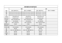 塑料模具設計模具鋼料使用規(guī)則