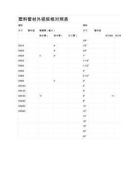 塑料管材外径规格对照表 (2)