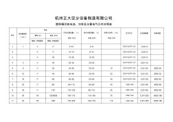 塑料銅芯線電流及功率對照表