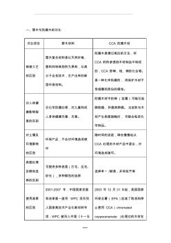 塑木与防腐木或其他材料的对比(20200929114720)