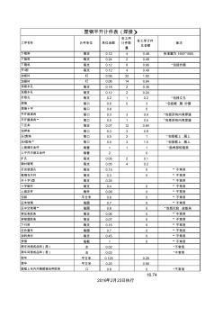 塑钢平开窗计件表