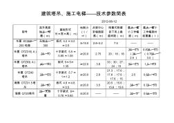 塔吊、施工电梯技术参数简表