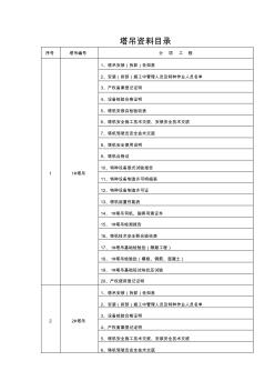 塔吊资料目录