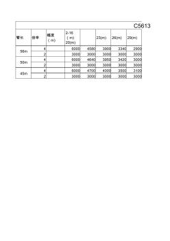 塔吊起重参数