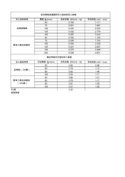 墙、屋面、彩钢板传热系数