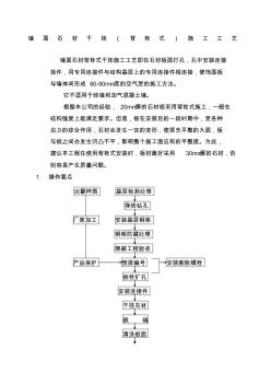 墻面石材干掛背栓式施工工藝