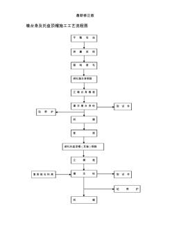 墩台身及托盘顶帽施工工艺流程图最新修正版