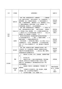 声屏障质量控制要点