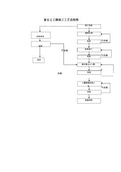 復(fù)合土工膜施工工藝流程圖