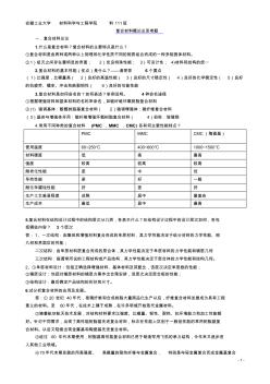 复合材料总思考题及参考答案