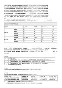 复合板产品分类及其各项性能