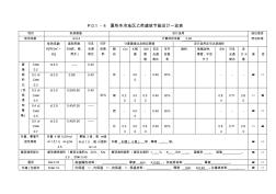 夏热冬冷地区甲类公共建筑节能设计一览表