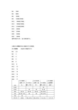 外六角內(nèi)六角螺栓和對應(yīng)扳手尺寸對照表