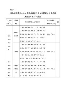 外地施工企業(yè)入黔資料