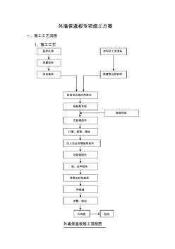 外墙保温板专项施工方案