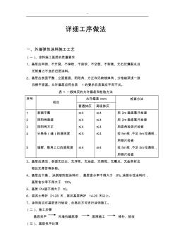 外墙弹性涂料施工工艺标准