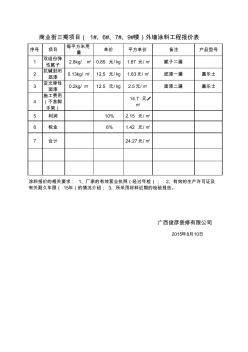 外墙涂料报价表