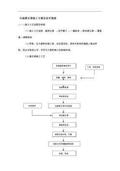 外墙真石漆施工组织方案与技术方法