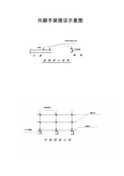 外脚手架搭设示意图
