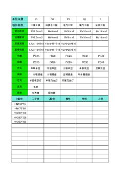 多專業(yè)工程量自動計算匯總表