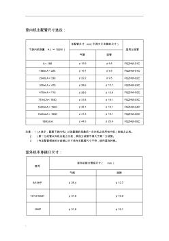 多聯(lián)機(jī)冷媒管尺寸