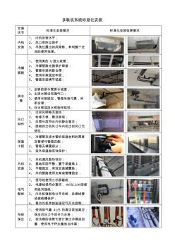 多联机系统标准化安装要求