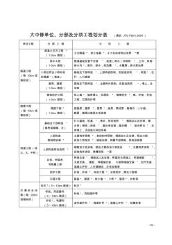 大中修單位、分部及分項(xiàng)工程劃分表2008