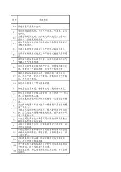 大中型制冷与空调设备安装修理作业安全技术(755)