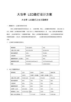 大功率LED路燈設計方案 (2)