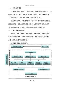 大厦工程人防工程施工方案