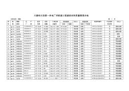 大唐哈一热电厂建筑材料台账钢筋8.3.28