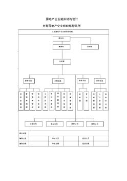 大型房地產(chǎn)企業(yè)組織結(jié)構(gòu)范例