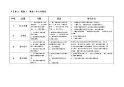 大型酒店工程施工、筹建工作总结列表