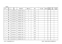 大工地材料進(jìn)場匯總表