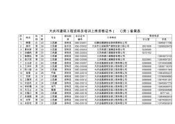 大庆市建筑工程资料员培训上岗资格证书(C类)备案表