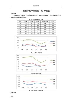 大数据分析报告中常用地10种图表及制作过程