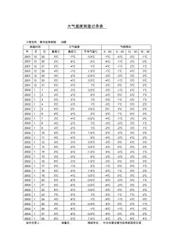 大气温度测温记录表(冬施[1]