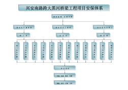 大河黑河桥梁工程项目安保体系