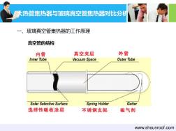 大热管集热器和玻璃真空管集热器 (2)