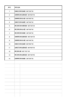 大理石檢測(cè)報(bào)告清單