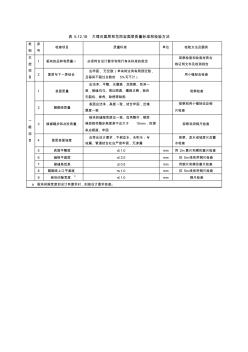 大理石面层和花岗岩面层质量标准和检验方法