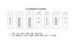 大站電源屏檢修作業(yè)程序