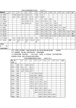 天津友发热镀锌管每支价格表(2012-8-7)