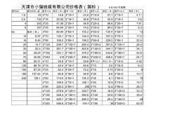 天津市小猫线缆有限公司价格表(国标)